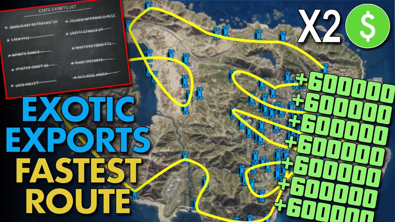 Exotic Exports (Weekly List)